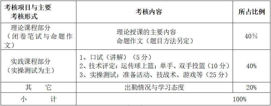 为什么篮球教练要重视球员的心态建设_2